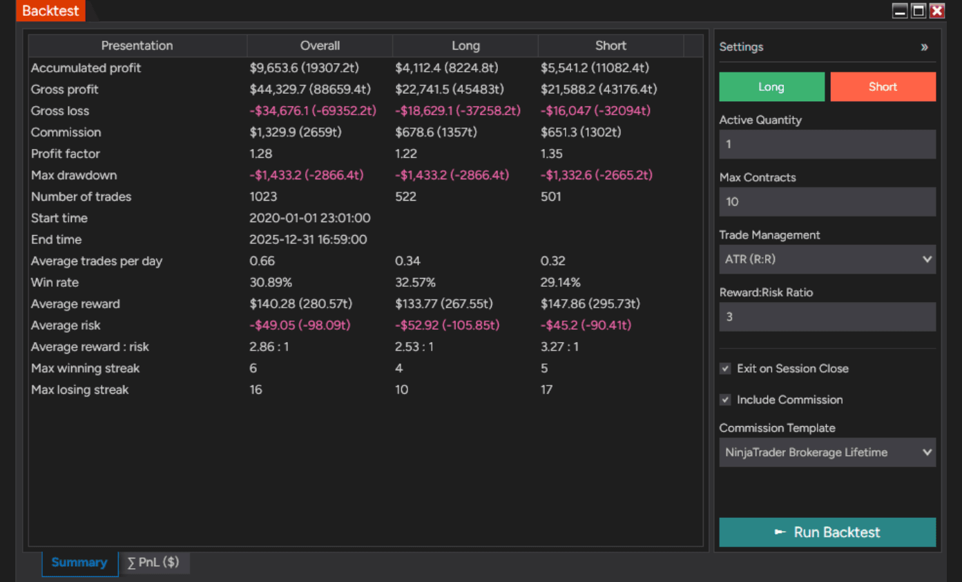 Oracle Matrix + Super JumpBoo$t + Easy Trend + Solar Wave — MNQ 1-minute test — example 2